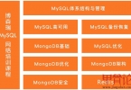 博森瑞MySQL+MongoDB+Redis网络班开课啦！《MySQL安装》抢鲜看~