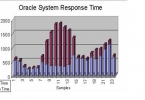 Oracle时间模型中的一些基础概念